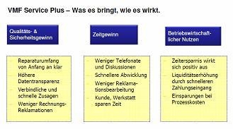VMF Service Plus - Was es bringt, wie es wirkt