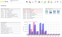 easySYS - Dashboard easySYS - Dashboard