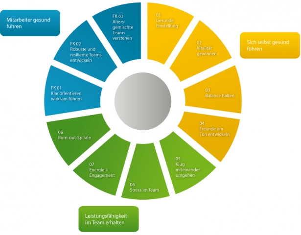 1 1 Lernprogramme für Mitarbeiter und Führungskräfte decken alle Bedürfnisse ab. 1 1 Lernprogramme für Mitarbeiter und Führungskräfte decken alle Bedürfnisse ab.