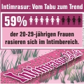 Intimrasur voll im Trend