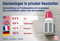 Bild: tdx/BHE