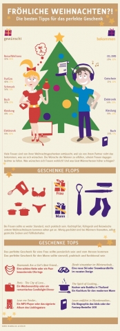Was schenkt man seiner Frau zu Weihnachten? Die besten Tipps für das perfekte Geschenk.