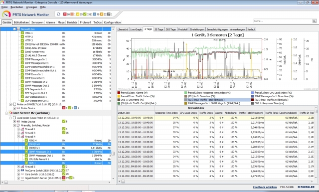 Der Multi-Graph-View zeigt kombinierte Graphen und Tabellen mehrerer Geräte und Sensoren an, einfach Der Multi-Graph-View zeigt kombinierte Graphen und Tabellen mehrerer Geräte und Sensoren an, einfach