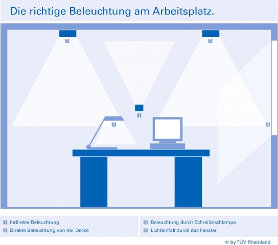 Arbeitsplatzbeleuchtung Arbeitsplatzbeleuchtung