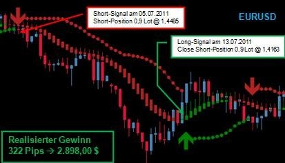 Stresstest vip trader Stresstest vip trader