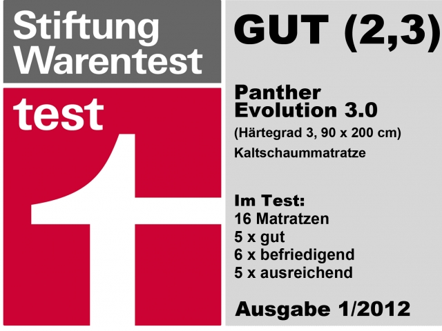 Stiftung Warentest: 'Die billigste?gute? Kaltschaummatratze ist die Panther Evolution 3.0 für 300 Stiftung Warentest: 'Die billigste?gute? Kaltschaummatratze ist die Panther Evolution 3.0 für 300