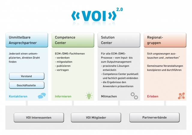 VOI 2.0 VOI 2.0