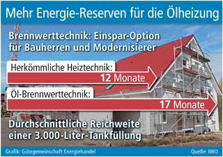 Grafik: Gütegemeinschaft Energiehandel (No. 4625) Grafik: Gütegemeinschaft Energiehandel (No. 4625)