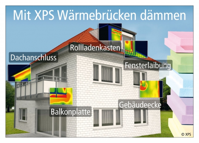 An Wärmebrücken geht mehr Wärme verloren alsüber den Rest der Gebäudehülle. Der Dämmstoff XPS kann d