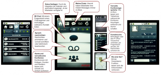 Avaya Grafik_IP Office 8 0_Funktionen.jpg Avaya Grafik_IP Office 8 0_Funktionen.jpg