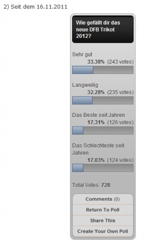 Bei den Fans kommt das neue Design sehr uneinheitlich an, die Meinungen darüber sind gespalten.