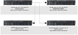 Nameserver-Struktur der BB-ONE.net Nameserver-Struktur der BB-ONE.net