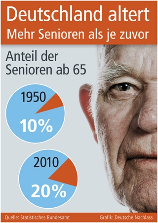 Grafik: Deutsche Nachlass (No. 4631) Grafik: Deutsche Nachlass (No. 4631)