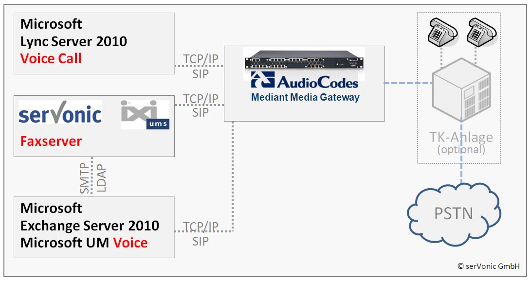 Komponenten für UCC Unified Communications und Collaboration im Zusammenspiel: Microsoft Exchange Se Komponenten für UCC Unified Communications und Collaboration im Zusammenspiel: Microsoft Exchange Se