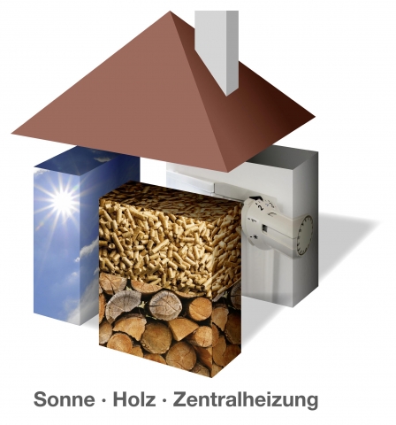 Drei-Säulen-Konzept bindet Kaminofen und Solaranlage in bestehendes Heizungssystem ein