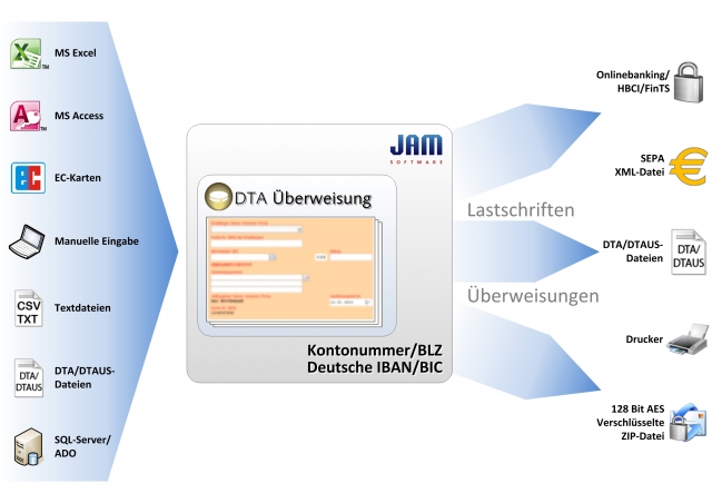 DTA-Überweisung V6 von JAM Software unterstützt IBAN- und BIC-Codes und ist SEPA-ready für den inne DTA-Überweisung V6 von JAM Software unterstützt IBAN- und BIC-Codes und ist SEPA-ready für den inne