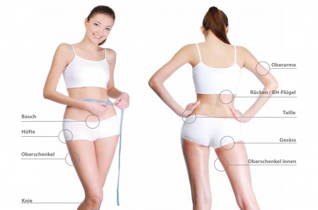Mit TiteFx? können verschiedene Körperzonen behandelt werden.