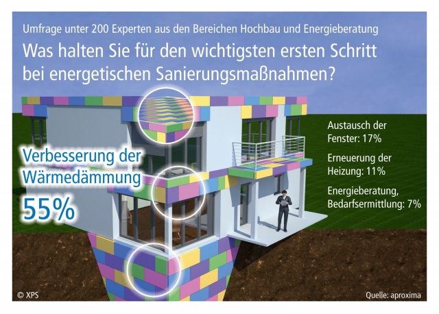 Bewegtbilder der folgenden Pressegrafiken können Sie im Pressebereich unter www.xps-waermedaemmung.d Bewegtbilder der folgenden Pressegrafiken können Sie im Pressebereich unter www.xps-waermedaemmung.d