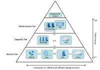 Tiered Storage-Ansatz des PoINT Storage Managers Tiered Storage-Ansatz des PoINT Storage Managers