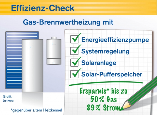 Effizienz-Check bei der Heizung (Quelle: Junkers)