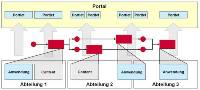 Portale und Integration von Workflows - jetzt auch unter www.agon-solutions.de Portale und Integration von Workflows - jetzt auch unter www.agon-solutions.de