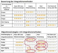 Portale und Integration von Anwendungen - jetzt auch unter www.agon-solutions.de Portale und Integration von Anwendungen - jetzt auch unter www.agon-solutions.de