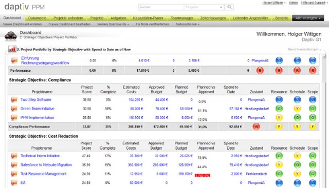 Dashboard?Überblicküber ein Projektportfolio Dashboard?Überblicküber ein Projektportfolio
