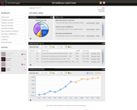 SEO Intellisense Control Center SEO Intellisense Control Center