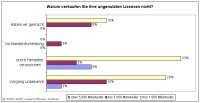 Warum verkaufen Sie Ihre ungenutzte Software nicht? Warum verkaufen Sie Ihre ungenutzte Software nicht?