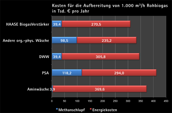 HAASE Energietechnik, Neumünster
