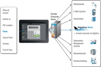 Mit der Integrations-Lösung von Open Text und Cortado können Kunden der Faxserver-Lösung RightFax ni Mit der Integrations-Lösung von Open Text und Cortado können Kunden der Faxserver-Lösung RightFax ni
