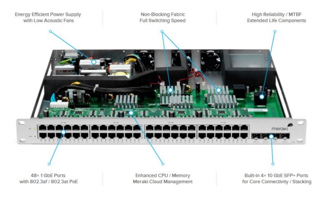 Meraki MS Cloud Managed Switch Meraki MS Cloud Managed Switch