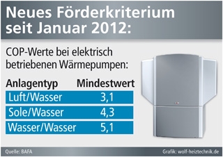 Grafik: wolf-heiztechnik.de (No. 4642) Grafik: wolf-heiztechnik.de (No. 4642)