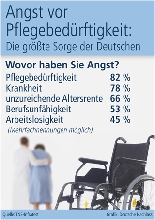 Grafik: Deutsche Nachlass (No. 4648) Grafik: Deutsche Nachlass (No. 4648)