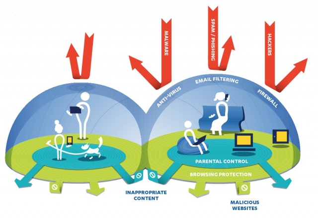 Die Multi-Device-Sicherheitslösung für Alle: F-Secure Safe Anywhere Die Multi-Device-Sicherheitslösung für Alle: F-Secure Safe Anywhere