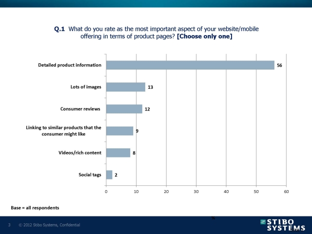 56 Prozent der befragten Händler aus UK gaben als entscheidendes Element einer Handels-Webseite die 56 Prozent der befragten Händler aus UK gaben als entscheidendes Element einer Handels-Webseite die
