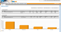 Der neue Mailingvergleich in mailingwork