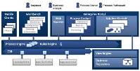 Architektur der inubit Suite mit integrierter Rule-Engine
