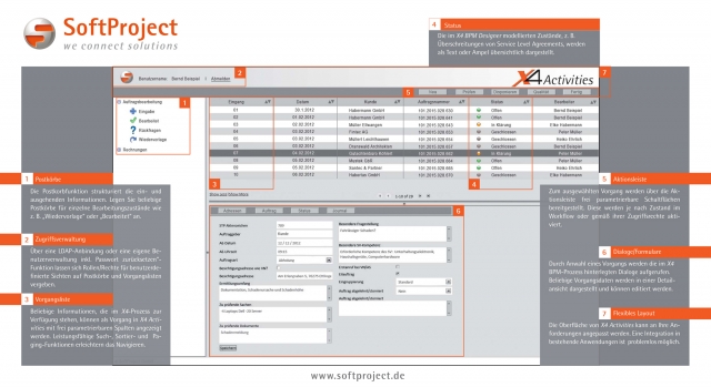 Human Workflows mit X4_Activities.jpg