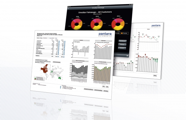 Cubeware Cockpit V6pro - Analyse, Planung, Reporting, Dashboarding und Mobile BI