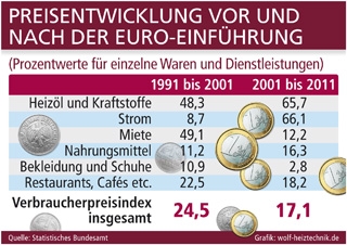 Grafik: wolf-heiztechnik.de (No. 4649)