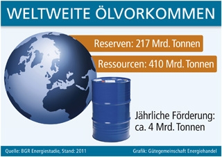 Grafik: Gütegemeinschaft Energiehandel (No. 4650) Grafik: Gütegemeinschaft Energiehandel (No. 4650)