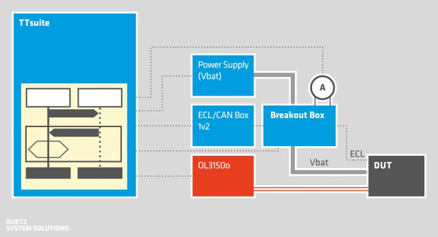 Test Setup ECL Test Automation Test Setup ECL Test Automation