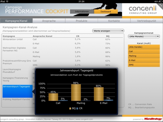 Congenii Campaign Performance Cockpit