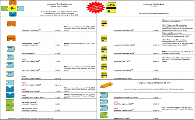 congstar_Übersicht_Mobilfunktarife