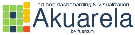 Akuarela: Ad Hoc Dashboarding&Visualization Akuarela: Ad Hoc Dashboarding&Visualization