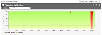 Uptrends Website Monitoring Übersicht greatnet.de