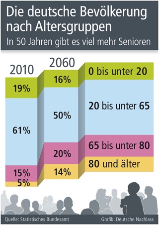 Grafik: Deutsche Nachlass (No. 4657) Grafik: Deutsche Nachlass (No. 4657)
