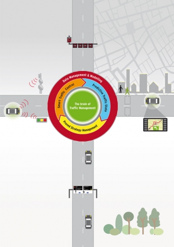 Die optimale Lösung für Verkehrsmanagement: VISION ONLINE. Mit der neuen Produktlinie bietet PTV Too