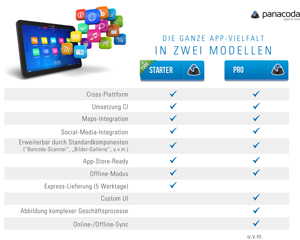 Zwei Varianten: Allround-Modell Panacoda Starter und Individual-Modell Panacoda Pro.